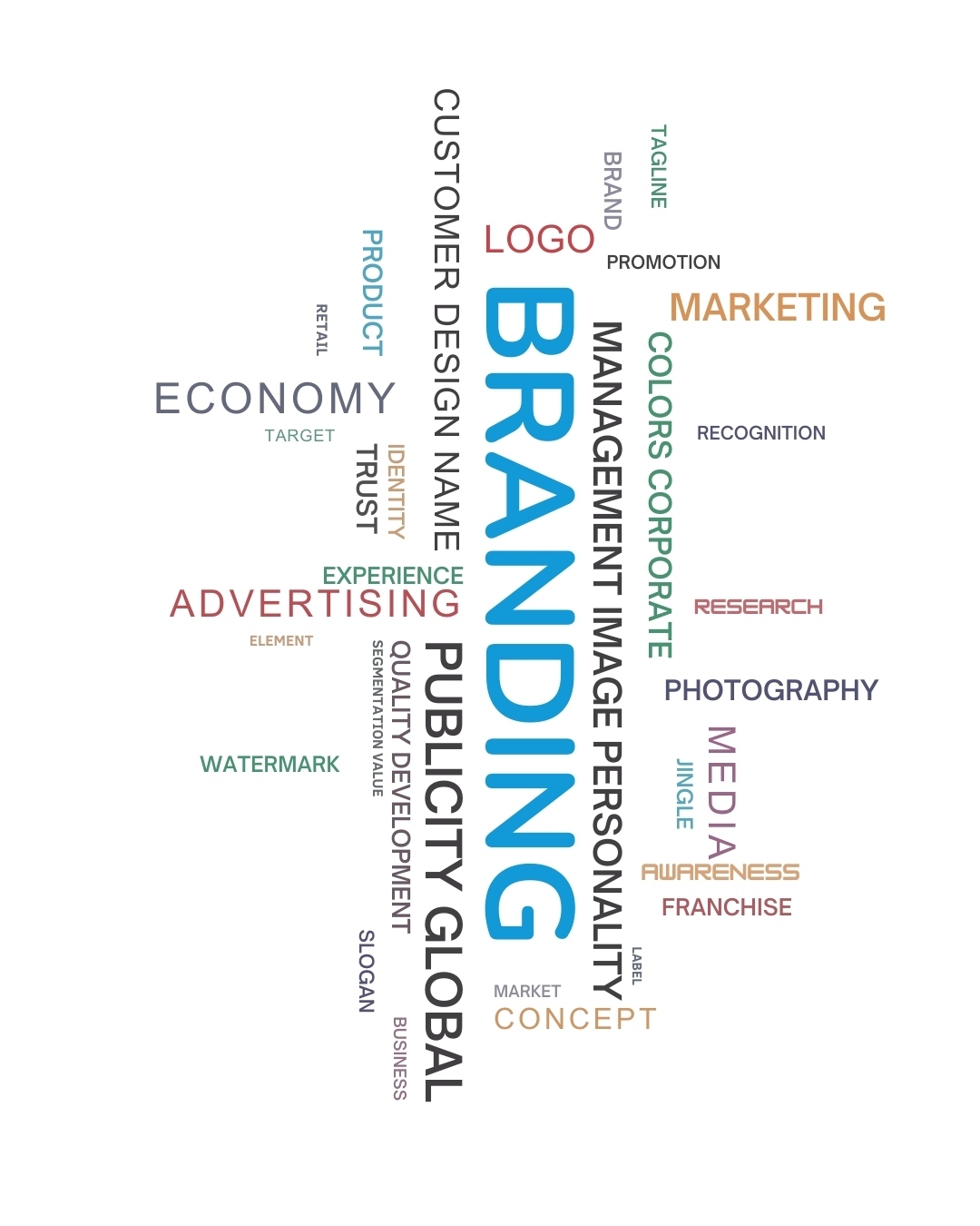 MANAGEMENT IMAGE PERSONALITY